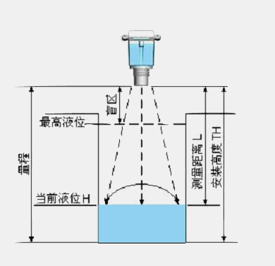 1683076793108690.gif yuanli.gif