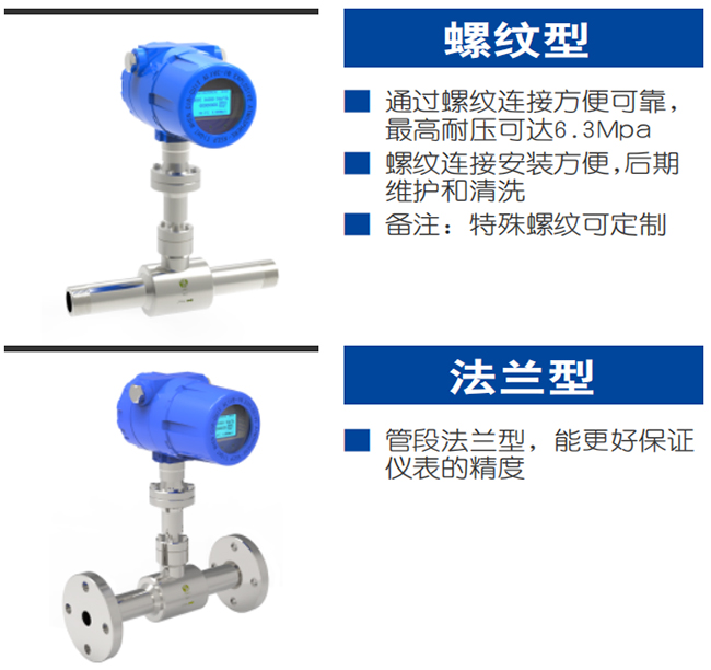 DN65熱式氣體質(zhì)量流量計產(chǎn)品分類圖二