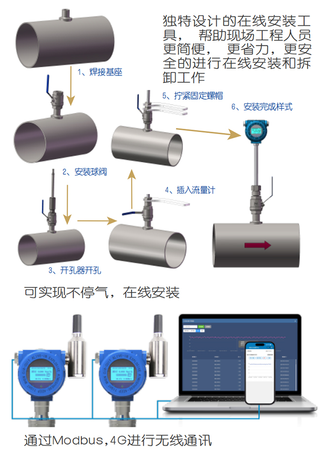 高溫型熱式氣體質(zhì)量流量計在線安裝操作流程圖