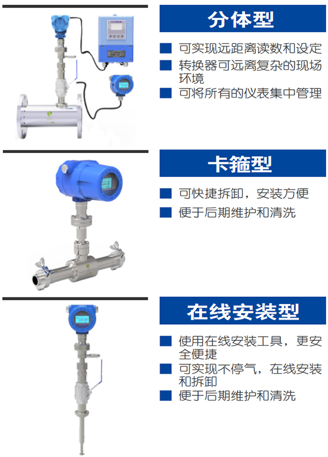 DN20熱式氣體質(zhì)量流量計產(chǎn)品分類圖一