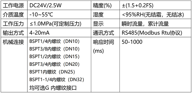 微型熱式氣體質(zhì)量流量計技術(shù)參數(shù)表
