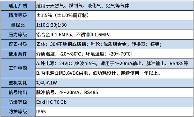 甲烷流量計技術參數表