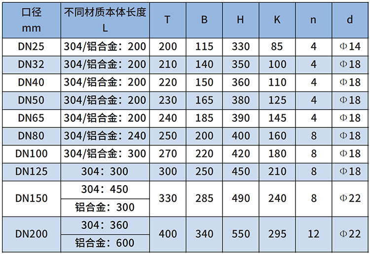 液化氣流量計(jì)尺寸對照表