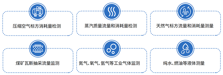 智能渦街流量計(jì)應(yīng)用領(lǐng)域表
