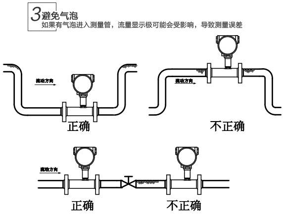 dn15液體渦輪流量計(jì)安裝注意事項(xiàng)