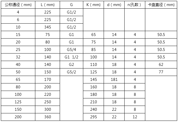 dn40液體渦輪流量計(jì)安裝尺寸對(duì)照表