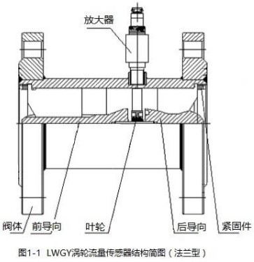 小口徑液體渦輪流量計(jì)法蘭型結(jié)構(gòu)圖