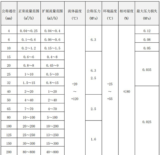 小口徑液體渦輪流量計(jì)口徑流量范圍表