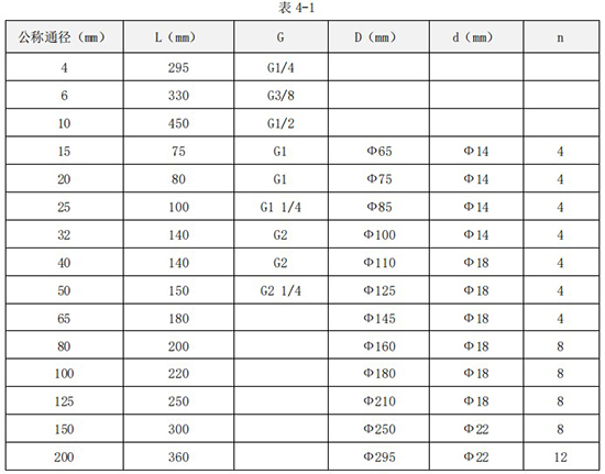 小口徑液體渦輪流量計(jì)外形尺寸表