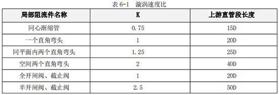 小口徑液體渦輪流量計(jì)直管段長度對照表