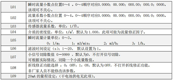 小口徑液體渦輪流量計(jì)一級菜單說明圖
