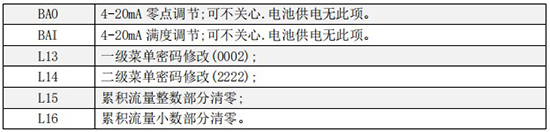 小口徑液體渦輪流量計(jì)三級菜單說明圖